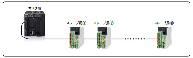 RS-485(MODBUS RTU)仕様