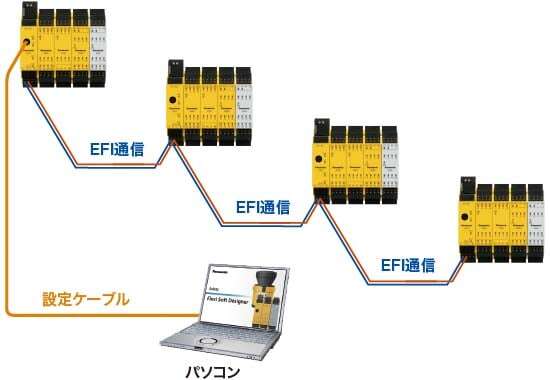 EFI通信機能