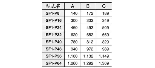 SF1-P□