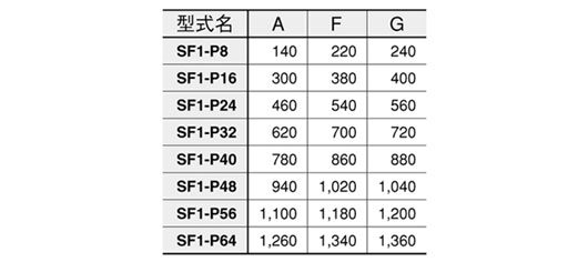 MS-SF1-P