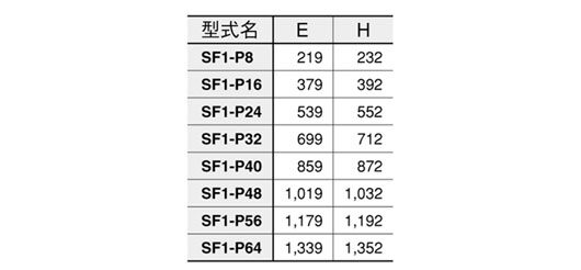 SF-IND