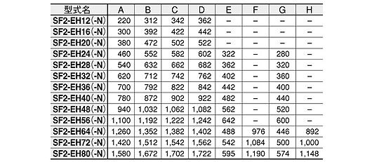 取り付け調整範囲