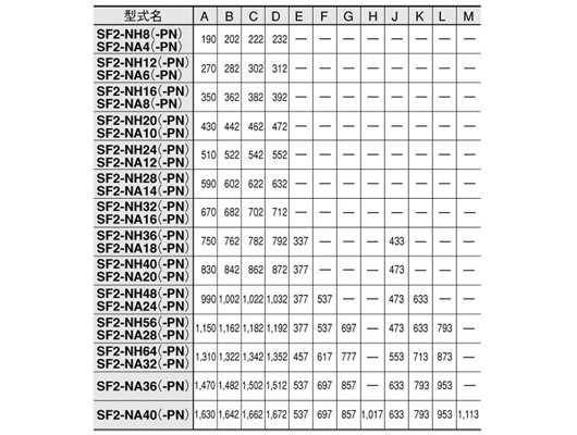 SF2-NH□(-PN) SF2-NA□(-PN)