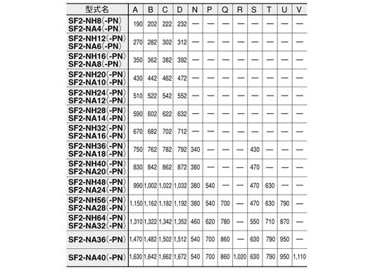 SF2-NH□(-PN) SF2-NA□(-PN)