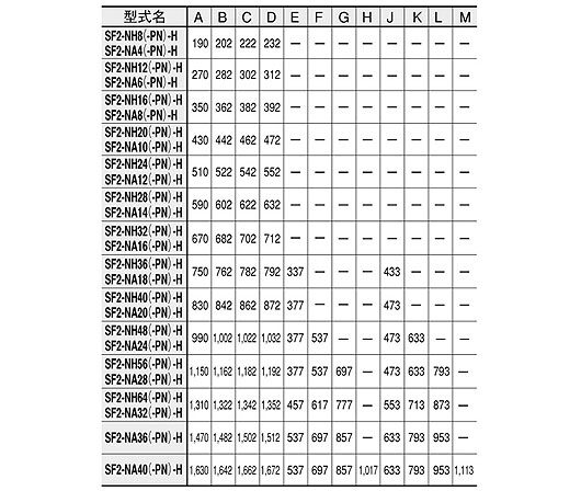 SF2-NH□(-PN)-H SF2-NA□(-PN)-H