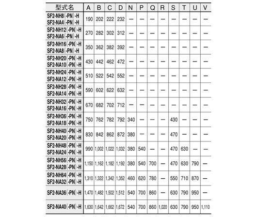 SF2-NH□(-PN)-H SF2-NA□(-PN)-H