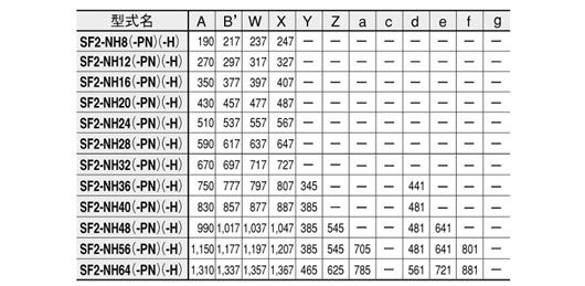 SF2-NH□(-PN)(-H) SF2-NA□(-PN)(-H)