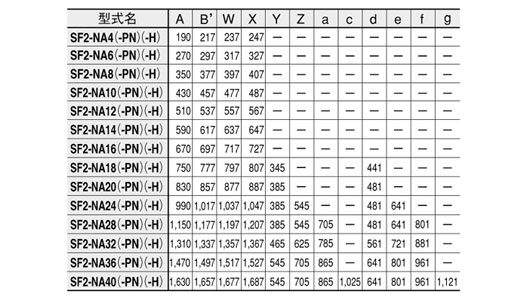 SF2-NH□(-PN)(-H) SF2-NA□(-PN)(-H)