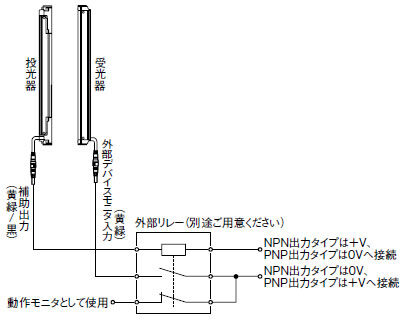 ボトムキャップケーブルSF2B-CCB□／SF2B-CB□(別売)使用時