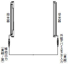 外部デバイスモニタ機能を使用しない場合