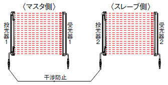 並列接続