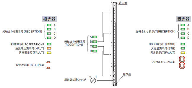 各部の名称と機能