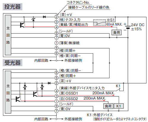 PNP出力タイプ 入・出力回路図 外部デバイスモニタ有効の場合