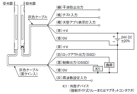 PNP出力タイプSF2C-H□-P