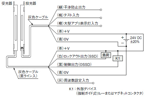 NPN出力タイプSF2C-H□-N