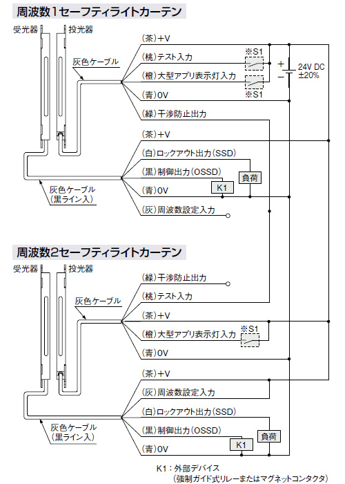 PNP出力タイプSF2C-H□-P