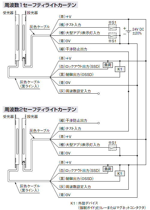 NPN出力タイプSF2C-H□-N