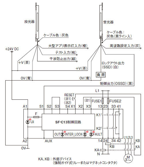 PNP出力タイプ：最小限の動作のみ