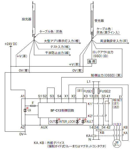 NPN出力タイプ：最小限の動作のみ