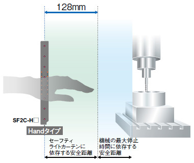 安全距離の算出時間を短縮