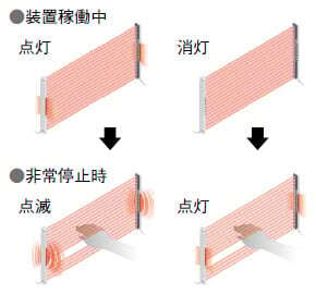 動作表示灯として