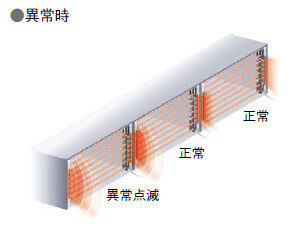 エラー指示灯として