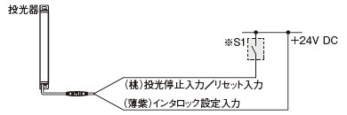 インタロック機能を“有効（手動リセット）”にする場合