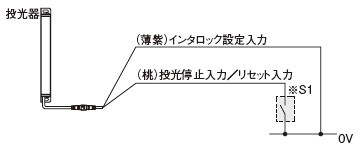 インタロック機能を“有効（手動リセット）”にする場合