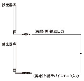 外部デバイスモニタ機能“無効”の場合