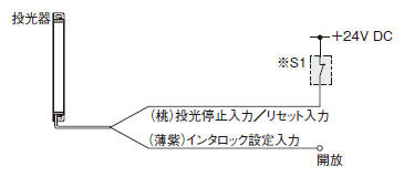 インタロック機能を“無効（自動リセット）”にする場合