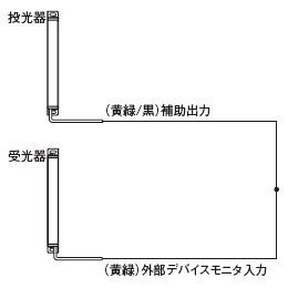 外部デバイスモニタ機能“無効”の場合