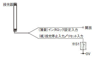 インタロック機能を“無効（自動リセット）”にする場合