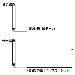 外部デバイスモニタ機能“無効”の場合