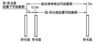 設置可能範囲