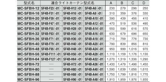 SF4B-□