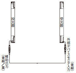 外部デバイスモニタ機能を使用しない場合