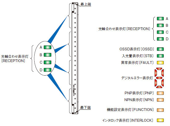 受光器