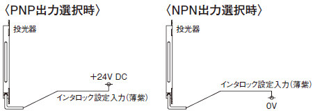 PNP出力選択時/NPN出力選択時