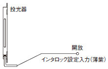 インタロック設定入力