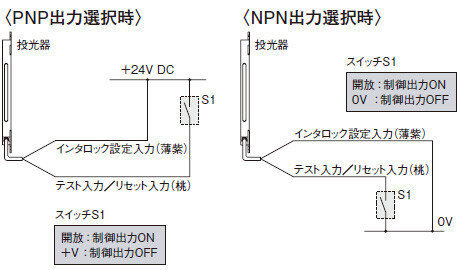 インタロック機能有効(手動リセット)の場合