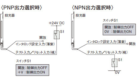 インタロック機能無効(自動リセット)の場合