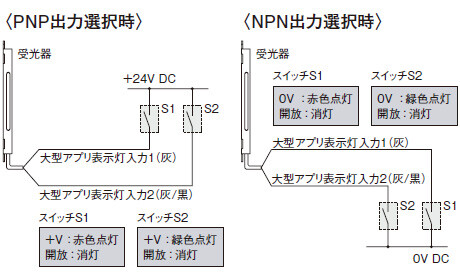 大型アプリ表示灯機能