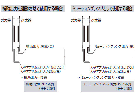 補助出力と連動させて使用する場合/ミューティングランプとして使用する場合