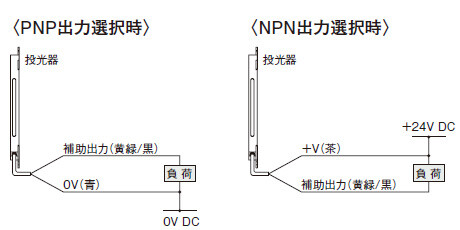 PNP出力選択時/NPN出力選択時