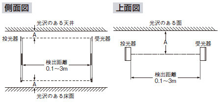 側面図/上面図