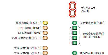 投光器 〈SF4C-F□（-J05）〉