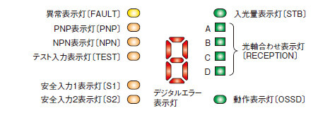 投光器〈SF4C-H□（-J05）〉