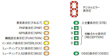 受光器 〈SF4C-F□（-J05）〉