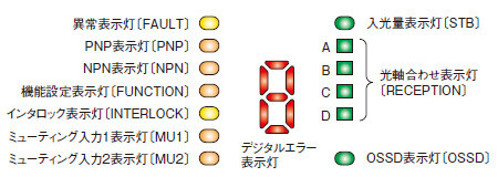 受光器 〈SF4C-H□（-J05）〉