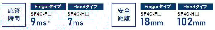 光軸別の応答速度を統一化。全機種が高速応答